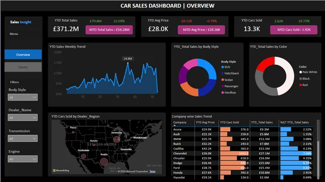 Ventas de autos año 23 — panel de Ventas en Power BI