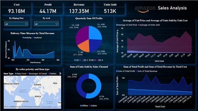 Amazon_Sales_Analysis_(PowerBI) — dashboard de Vendas em Power BI