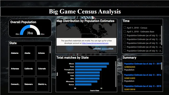 Big Game Census Analysis — Operations dashboard in Power BI