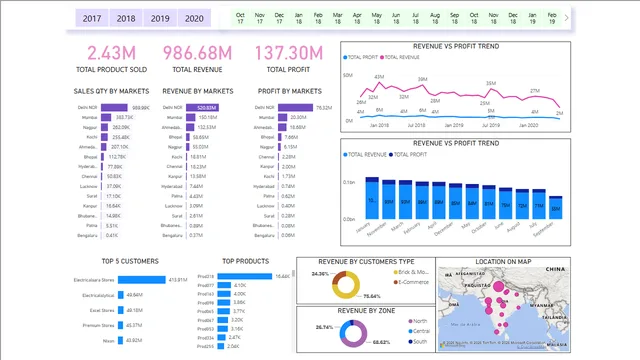 Power_Bi_Dashboard — dashboard de Operações em Power BI