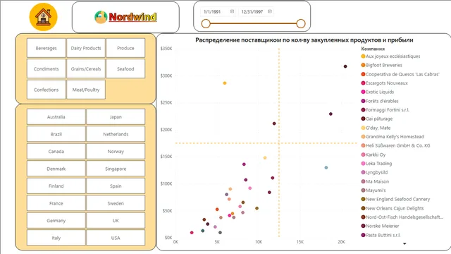 Course_Stepik — dashboard de Educação em Power BI