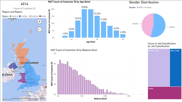 4BI — Power BI में Governança BI डैशबोर्ड