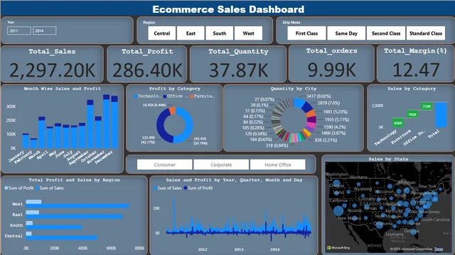 Ecommerce Sales Analysis1 — Power BI में बिक्री डैशबोर्ड