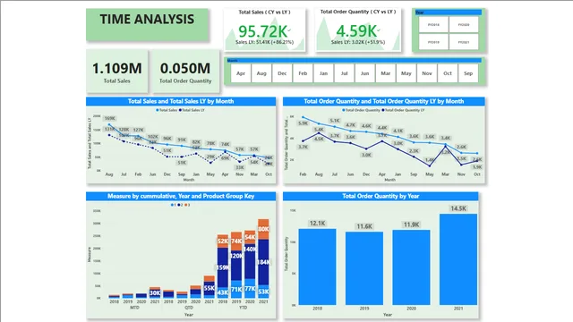 Day-16 — dashboard de Educação em Power BI