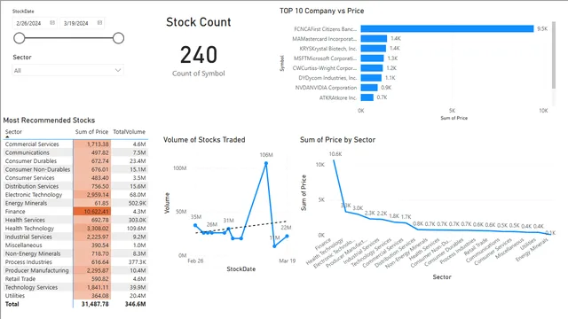 StockOverviewMar11 — Finance dashboard in Power BI