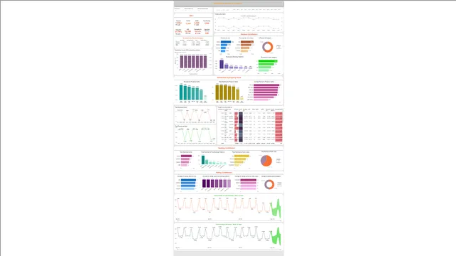 Healthcare Revenue Analysis — Healthcare dashboard in Power BI