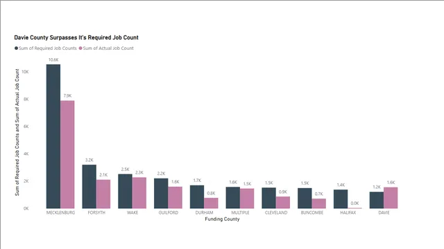Exercise 3 — Power BI में Governança BI डैशबोर्ड