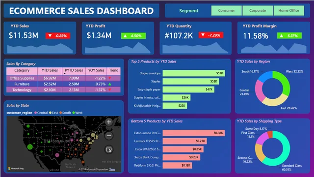 Panel de Análisis de Ventas de Comercio Electrónico — panel de Ventas en Power BI