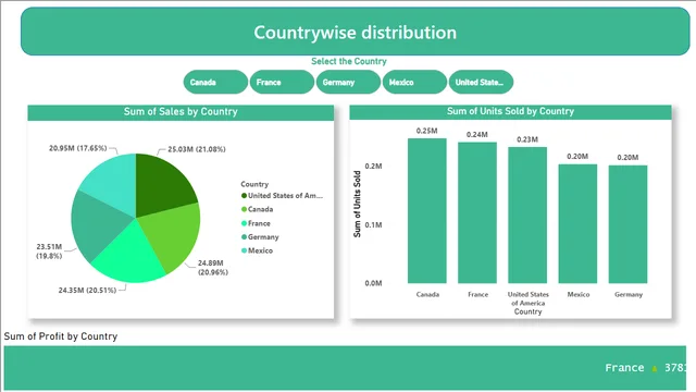 Day14 Solution — Operations dashboard in Power BI