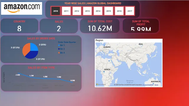 ANALYZING AMAZON SALES DATA — Power BI में बिक्री डैशबोर्ड