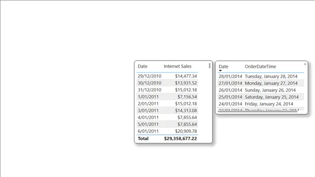 Chapter 5, Common Data Preparation Steps, Group By — Power BI में अन्य डैशबोर्ड