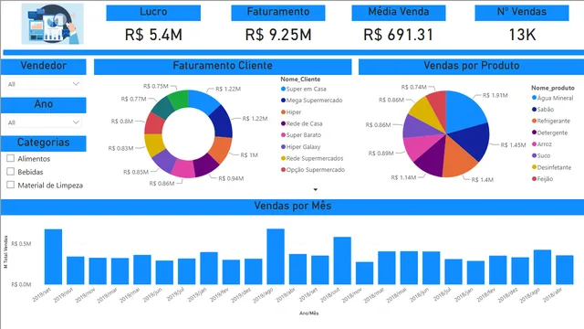 Analise_de_Vendas — dashboard de Vendas em Power BI
