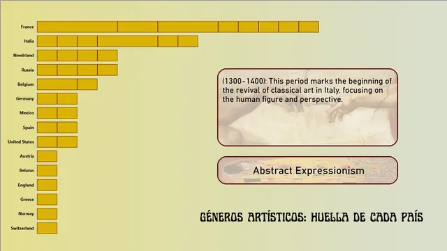 Dashboard Artista Definitivo — Geral dashboard in Power BI