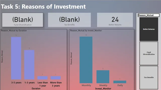 #Task 5 Reasons of Investments NEW — Power BI में वित्त डैशबोर्ड