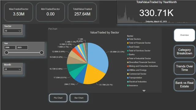 AmmanStockMarket — Power BI में वित्त डैशबोर्ड