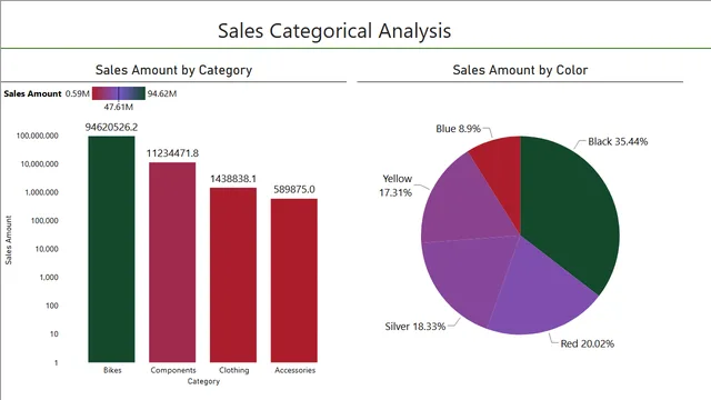 Exporting and Importing themes in Excel — Governança BI dashboard in Power BI