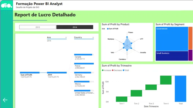 Project Challenge 02 — Governança BI dashboard in Power BI