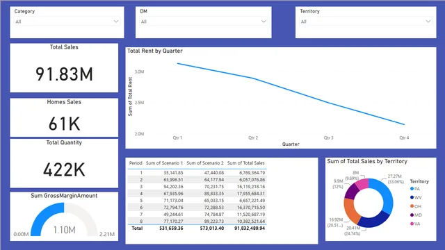 Ecommerce Com Analysis — dashboard de Vendas em Power BI