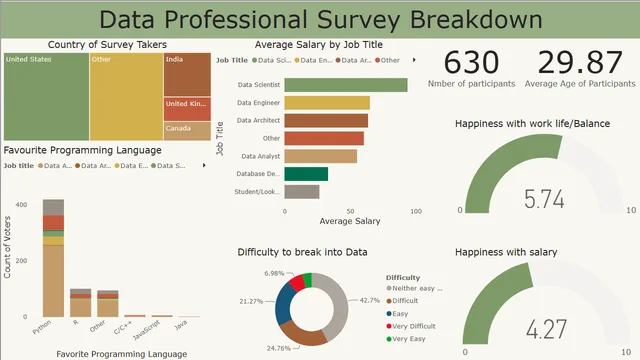 Data professional projects — dashboard de Operações em Power BI