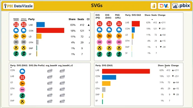 svg_images_in_core_and_deneb_visuals — dashboard de Operações em Power BI