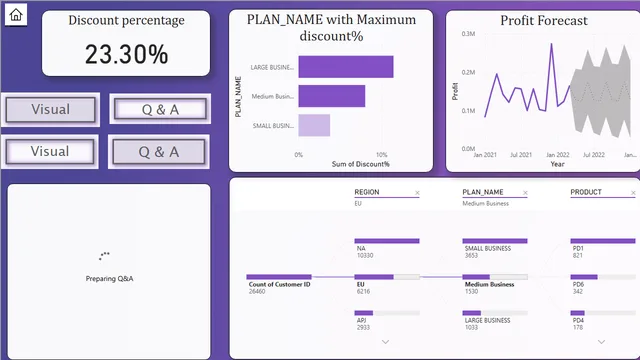 Power BI अंतिम — Power BI में Governança BI डैशबोर्ड