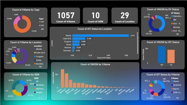 Company DashBoard — panel de Empresas en Power BI
