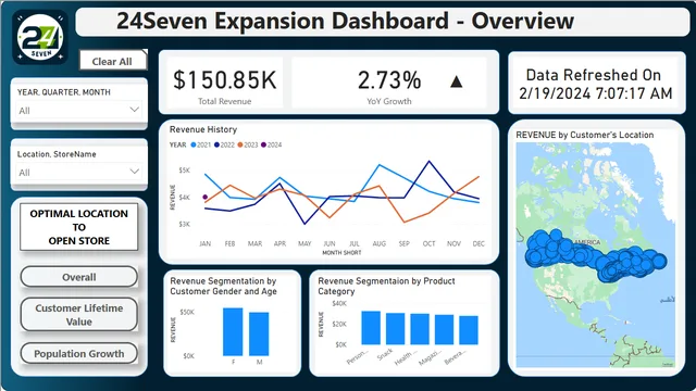 24Seven Expansion Forecasting Dashboard — Finance dashboard in Power BI