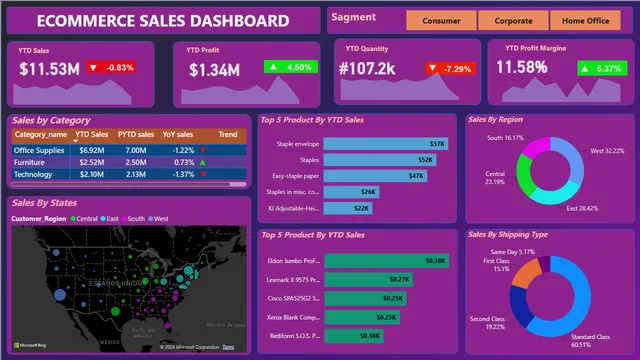 Ecommerse Dashbord — panel de Ventas en Power BI