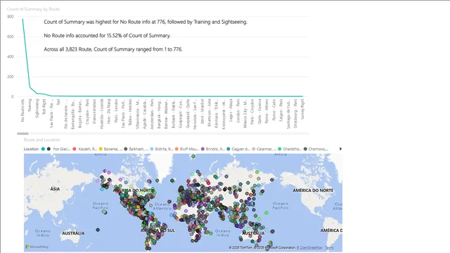 Airplane Crashes Analysis (2) — dashboard de Governança BI em Power BI