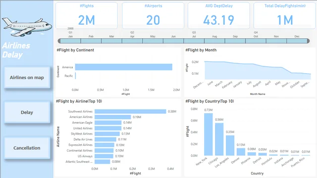 Airlines Delay — dashboard de Operações em Power BI