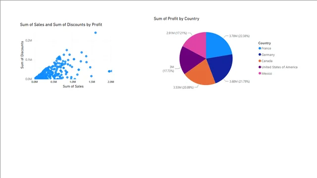 Power bi class — dashboard de Governança BI em Power BI