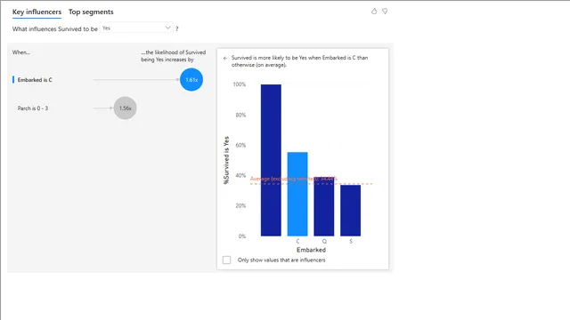 PowerBIInternal1 — Operations dashboard in Power BI
