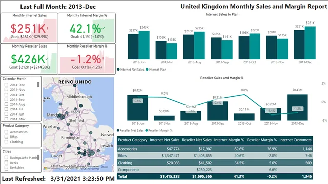 CH4_R8 — dashboard de Operações em Power BI