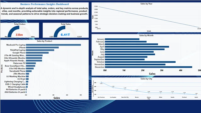 BUSINESS_YEARLY-ANALYSIS — dashboard de Financeiro em Power BI