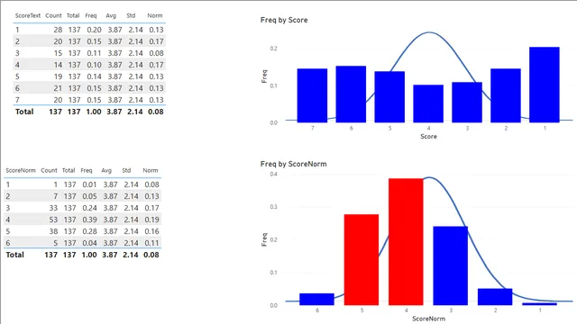 DeltaNormal — Operations dashboard in Power BI
