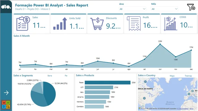 Data Analytics & Storytelling com Power BI — dashboard de Operações em Power BI