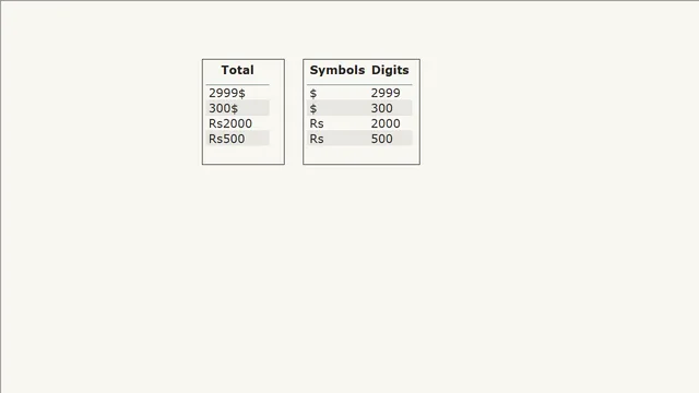 Digit to NonDigit in Power Query — dashboard de Operações em Power BI
