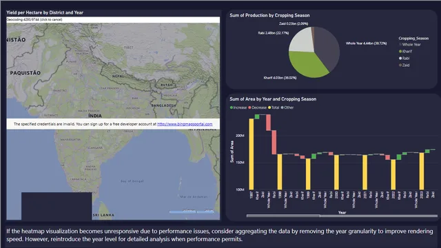 Crop_Production_Analysis — dashboard de Operações em Power BI