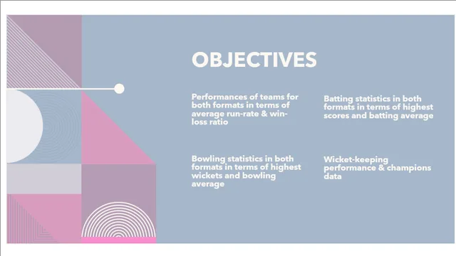 Asia Cup विश्लेषण — Power BI में मार्केटिंग डैशबोर्ड
