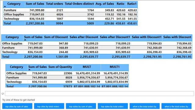 DAX FUNCTIONS-1 — panel de Governança BI en Power BI