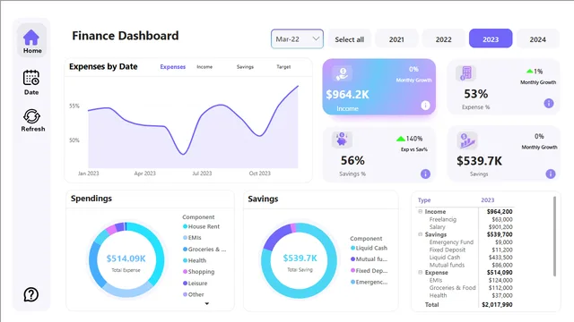 Finance Dashboard 1 — Finance dashboard in Power BI