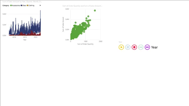 Time-series-analysis — Análise de Dados dashboard in Power BI