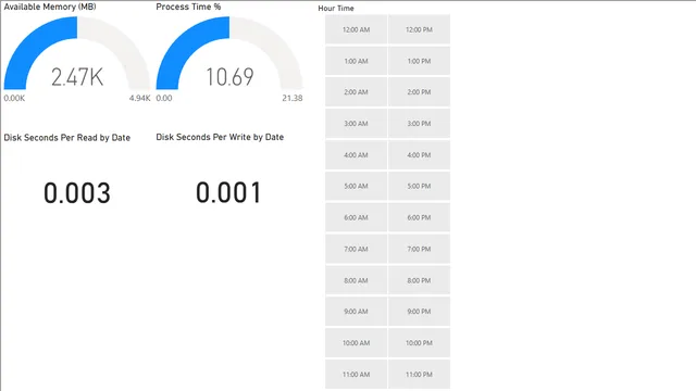CH10_R2 — Power BI में Governança BI डैशबोर्ड