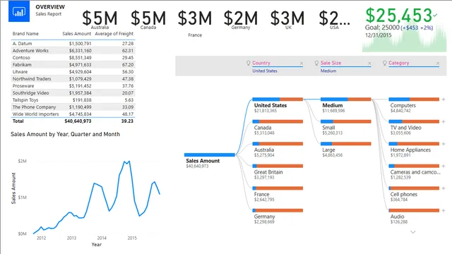2019SU12 Blog Demo - Diciembre — panel de Marketing en Power BI
