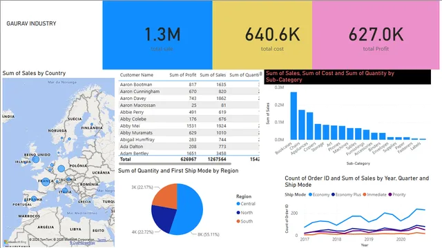 10X — panel de Ventas en Power BI