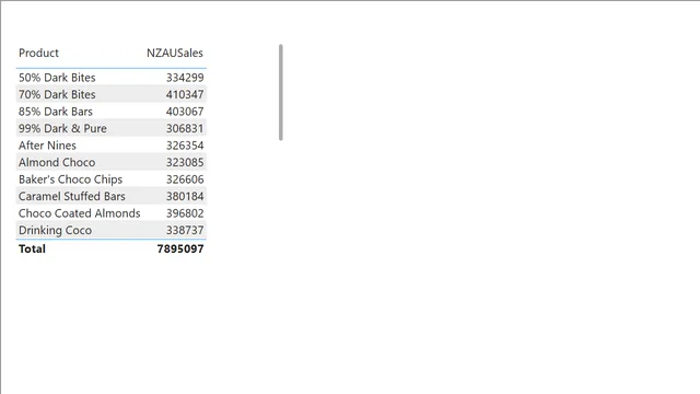 16 Organize measures in table Start — dashboard de Operações em Power BI