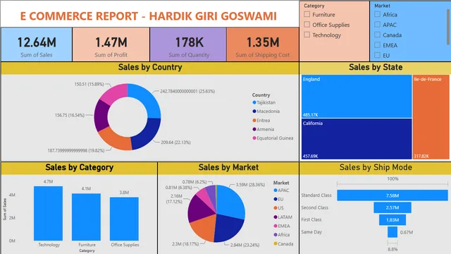 ECOMMERCE PROJECT — dashboard de Vendas em Power BI
