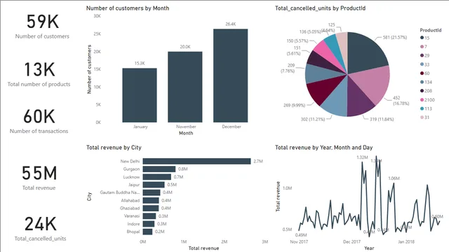 Bi Basic case Study — dashboard de Educação em Power BI