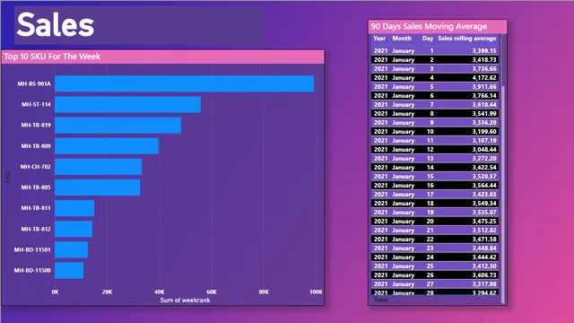 Sales-and-Reviews-Dashboard-Development-Using-Power-BI pbx — dashboard de Marketing em Power BI