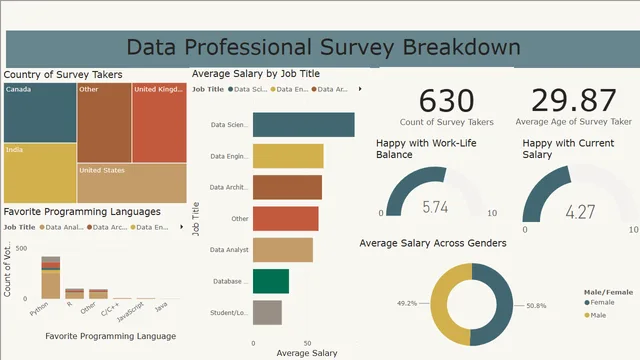 Data Analyst Portfolio Project — Power BI में Análise de Dados डैशबोर्ड